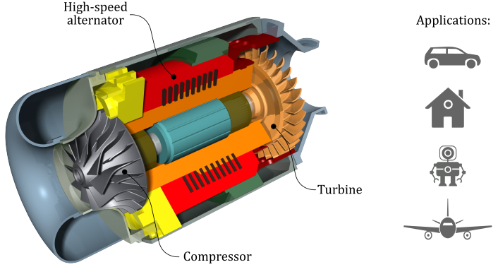 MicroGasTurbine